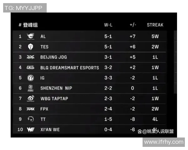 职业联赛最新积分榜WE战队以57分稳居第一名引发关注